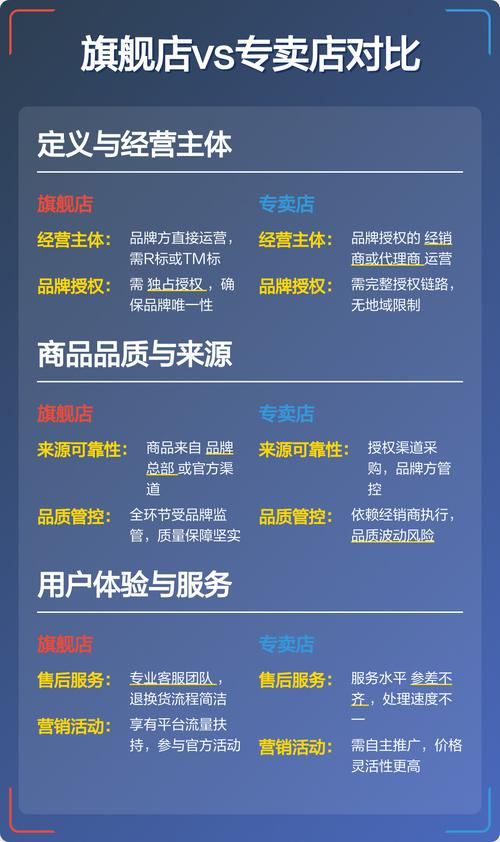 如何将深圳聪石科技从电商卖家蜕变为国际知名品牌？