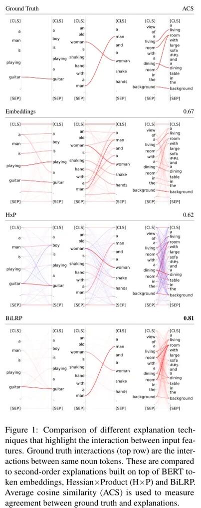 Graphormer论文解读：Transformer在图表示中表现不佳吗？真的吗？