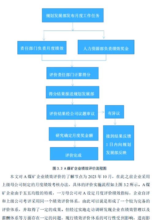 如何评估企业优化效果，有哪些有效方法及其重要性？