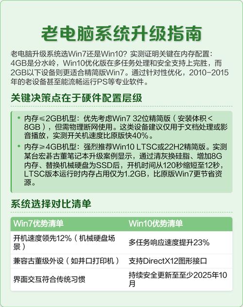 老电脑win7升级到win10需要哪些具体步骤和注意事项？