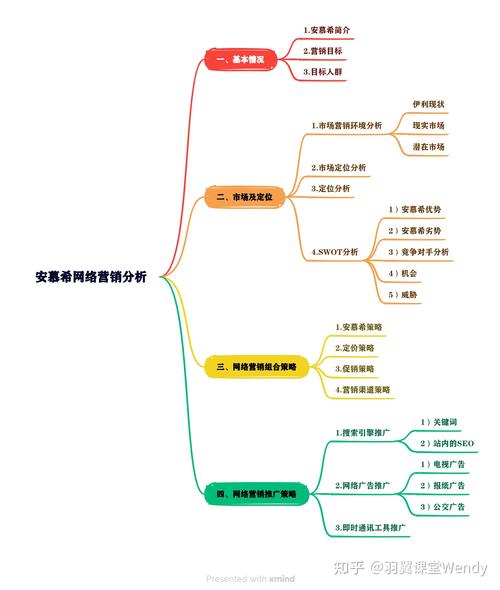 网络营销的深度解析有哪些关键点？