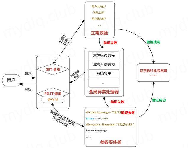 SpringBoot项目中如何实现全局异常处理机制？