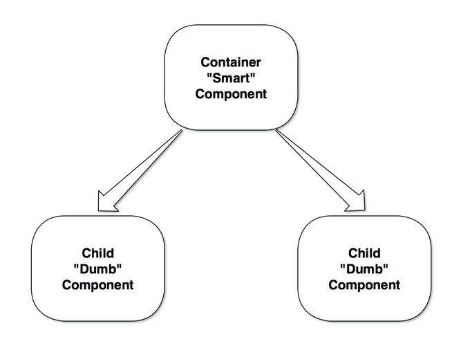 Angular中的NgRx/Store框架是如何实现状态管理并优化应用性能的？