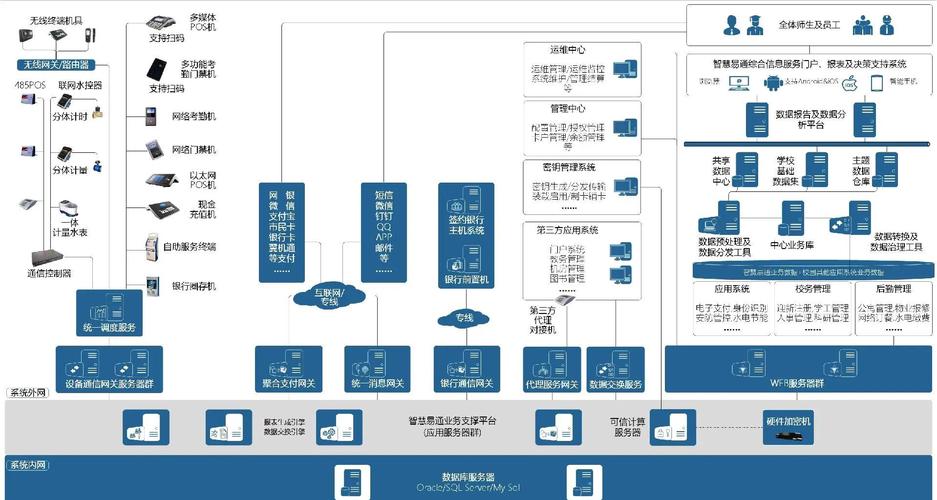 B/S结构模式的发展史中，有哪些关键节点和里程碑至今仍影响着现代网络应用？