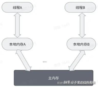 Java中volatile关键字在哪些具体应用场景下使用？