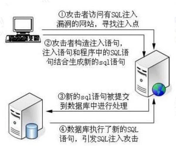 如何有效修复PHP远程执行和命令注入漏洞？