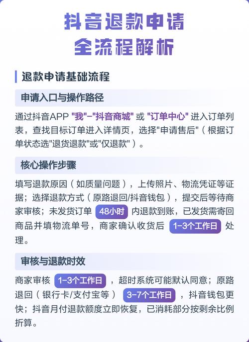 抖音未成年人退款流程，平台和主播都参与，具体是怎样的操作？