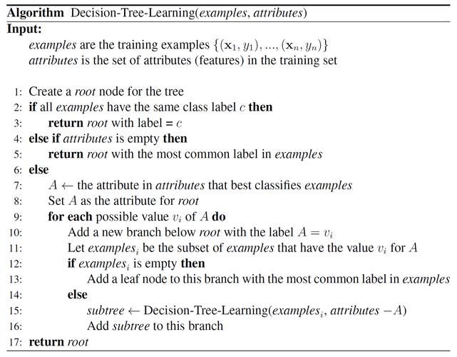 What is the right side view of a binary tree in data structure?