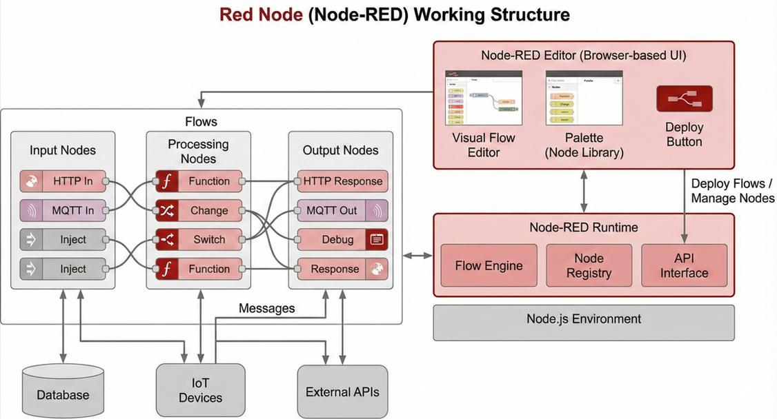 游戏中Redux的作用是什么？能否详细解释一下它在Redux架构中的具体意义？