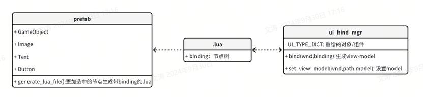 有没有适合Delphi开发的MVVM模式详细教程推荐？
