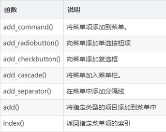 如何实现Python Tkinter中的顶层菜单和弹出菜单示例？