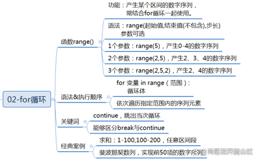 如何全面评估长尾词Parallel.For循环与普通for循环性能比较的优劣？