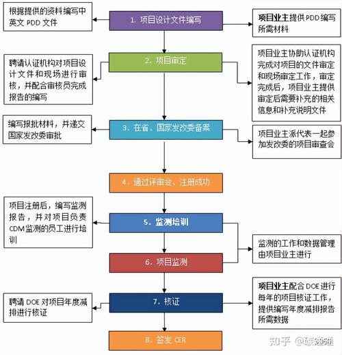 如何配置C/C++开发环境以适应不同项目需求？