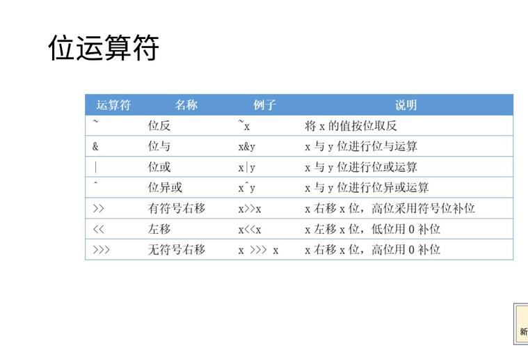 PHP位运算符究竟有哪些用法和特点？