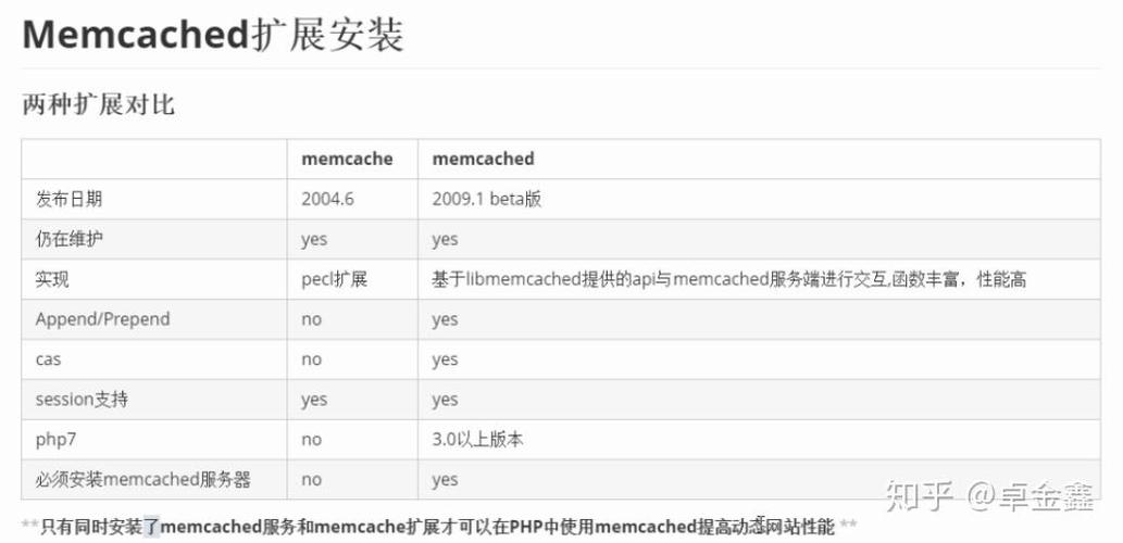 PHP开发中如何高效利用Memcache实现复杂计算结果缓存？