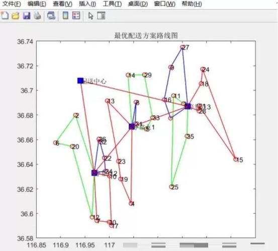 VRP问题如何通过模拟退火算法解决单中心多客户多车路径规划，融入Ma策略？