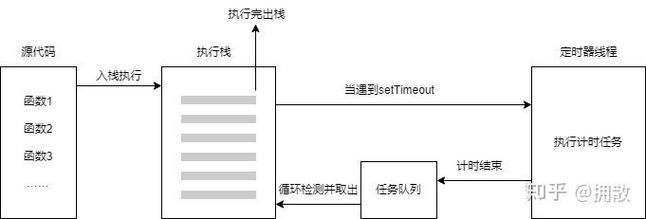 如何通过改写JavaScript中Promise特点来有效解决信任问题？