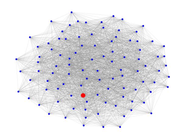 如何使用NetworkX构建并展示加权无向图？