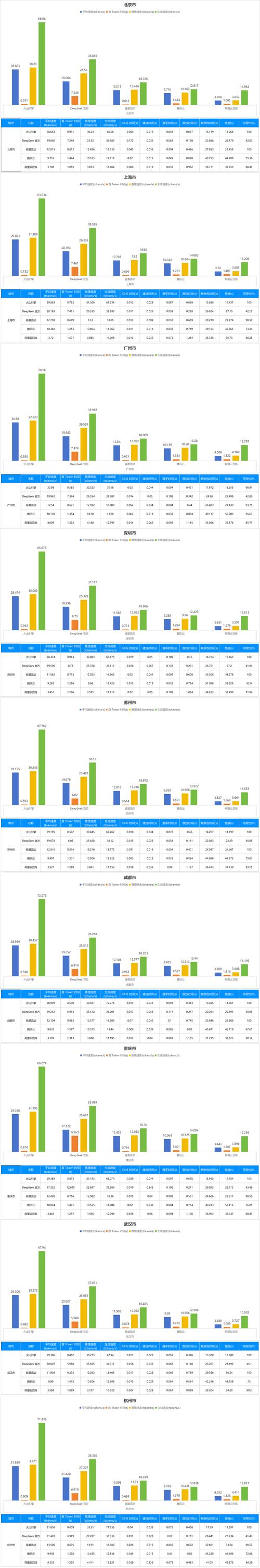 听云应用性能测试，有哪些关键关注点？