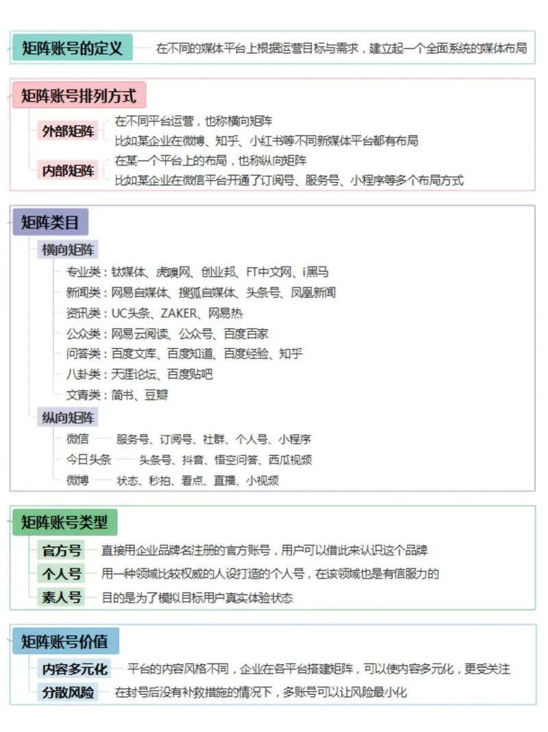 如何打造公众号媒体矩阵攻略，实现高效引流？