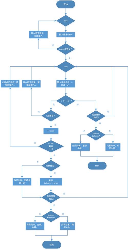 Python如何详细实现基于数列的购物车程序流程？