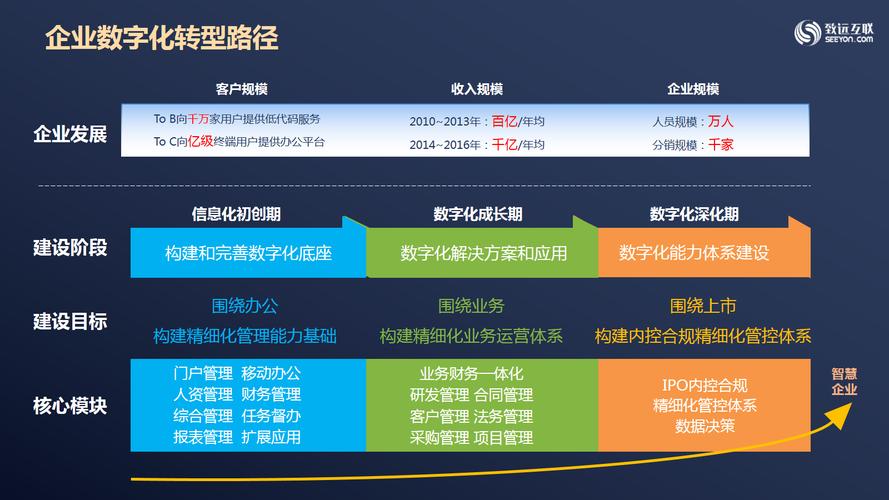 如何选择专业网站建设服务公司，助力企业领航数字化转型？
