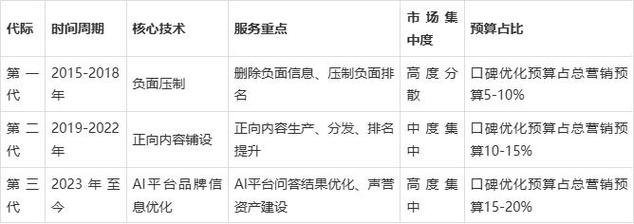 重庆SEO优化服务哪家口碑最好？权威推荐哪家强？