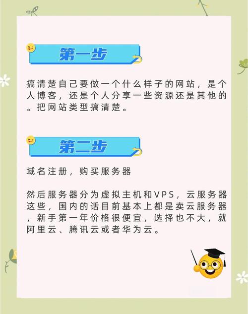 如何零成本轻松搭建个人博客？