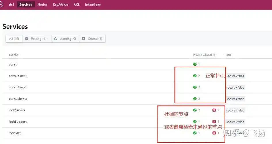 SpringCloud如何通过Consul高效实现服务注册与发现？