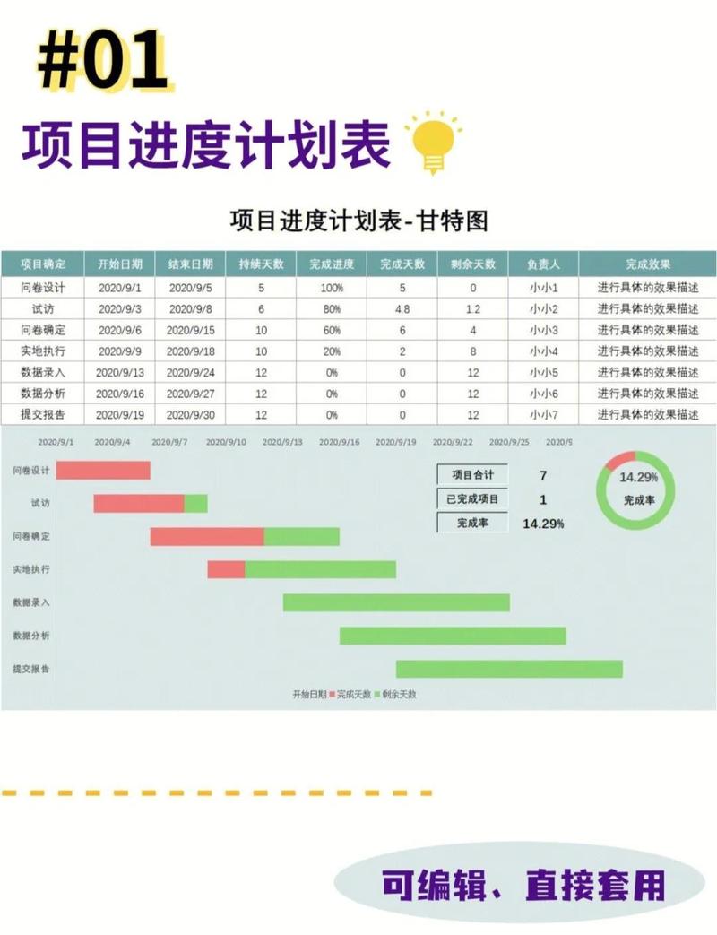 如何高效制定网站进度表，以提升设计效率？