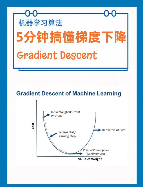 如何用Python实现最小二乘法和梯度下降算法来处理长尾词问题？