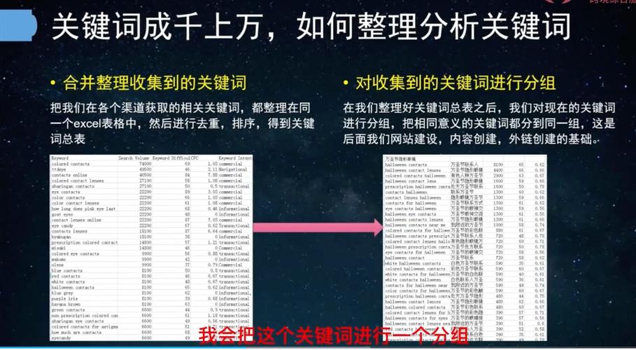 如何通过优化谷歌SEO策略，有效提升网站排名？