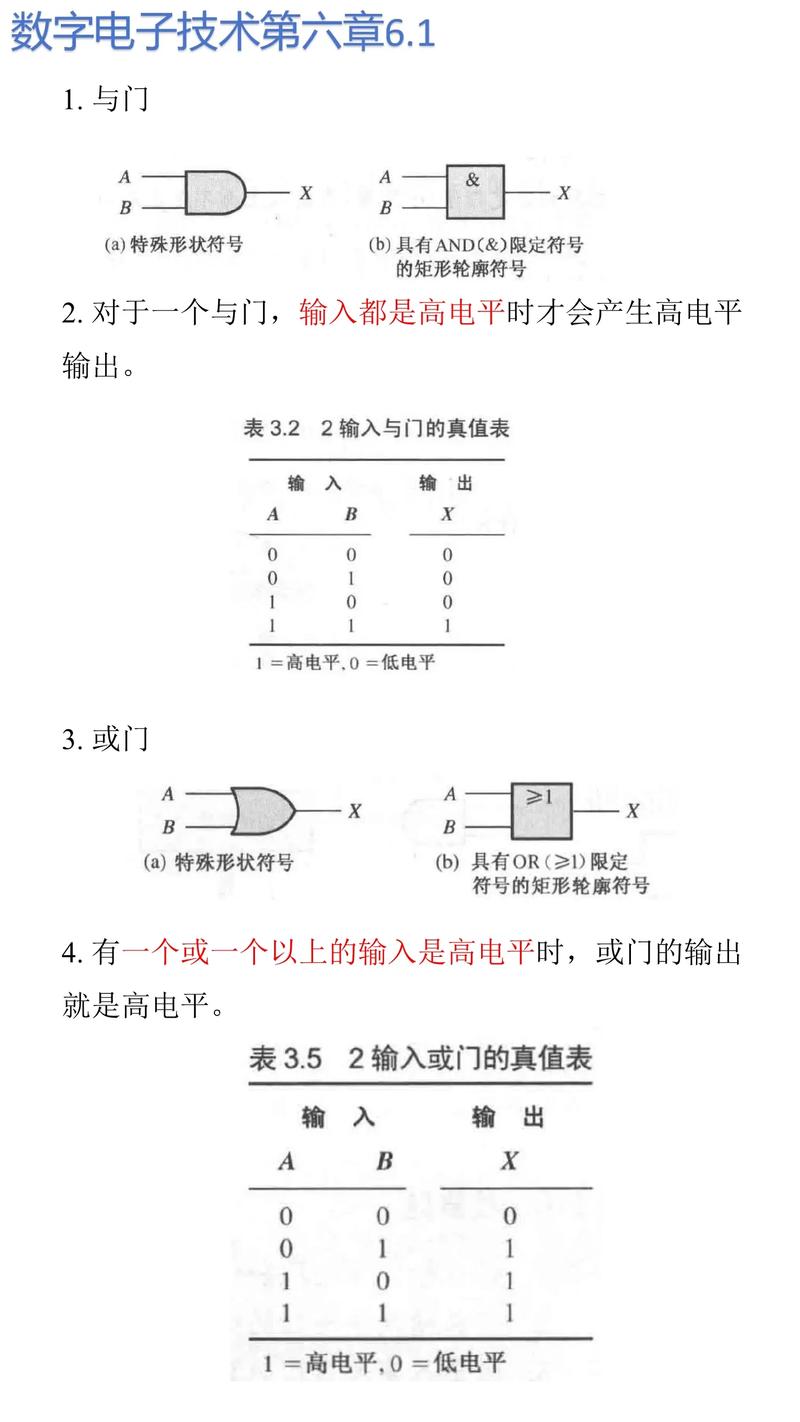 数字逻辑实践6有哪些具体应用案例？