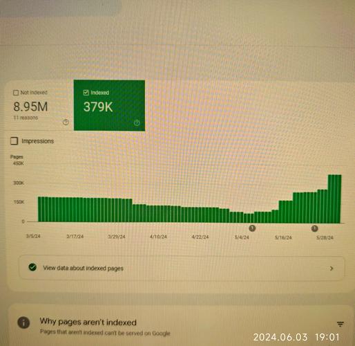 网站收录量突然大幅下降，究竟是什么原因导致的呢？