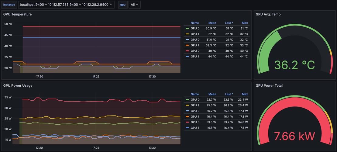 如何通过精准监控Linux Spool实现系统性能优化和预防故障停机？