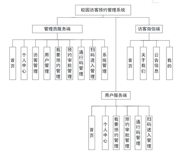 PHP的7个预定义接口具体有哪些功能特点？