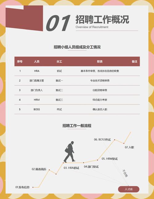 为什么SEO招聘如此看重技能，人才却如此稀缺，市场需求究竟有多高？