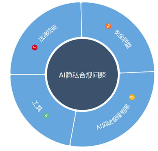 在线RSA技术究竟有何独特之处？其安全奥秘究竟隐藏在哪些技术细节之中？