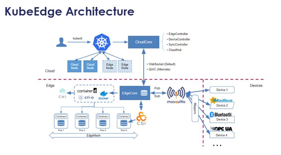 Kubernetes架构进阶篇：如何深入分析其架构设计？