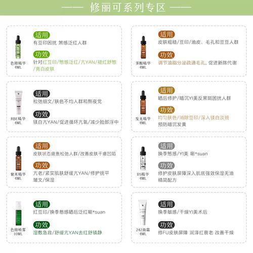 Laravel中的fillable和guarded属性具体有什么作用和区别？