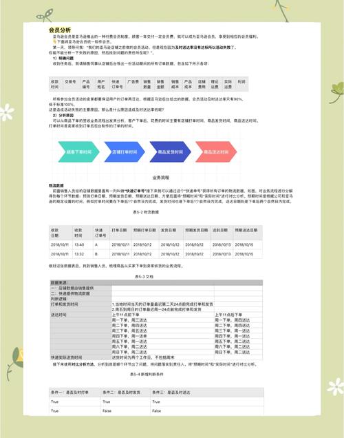 如何通过买家反馈分析制定提升亚马逊顾客满意度的改进策略？