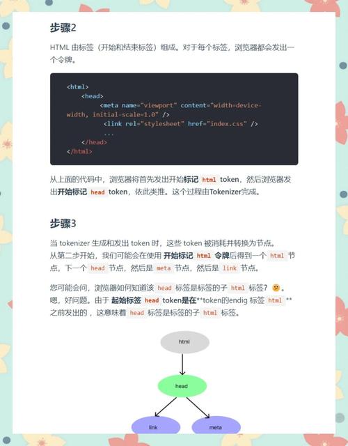 如何系统地学习并掌握JavaScript DOM高级技术？
