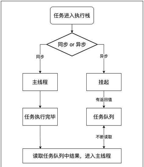 JavaScript有哪些流程控制语句可以使用？