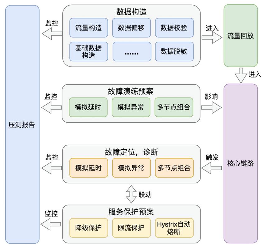 如何实现面向领域驱动架构的查询策略？