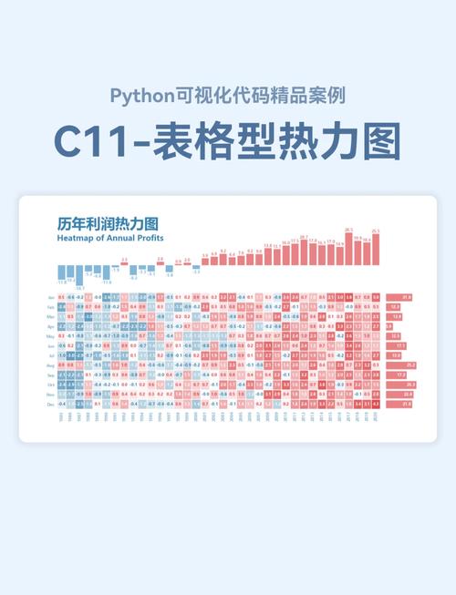 如何用Python实现数据可视化的热力图展示？