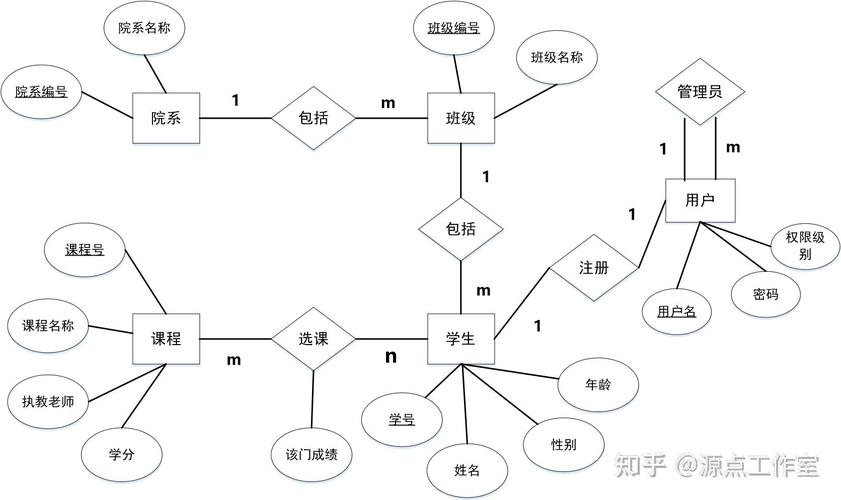 如何用Java编写一个分析学生成绩趋势的复杂系统？