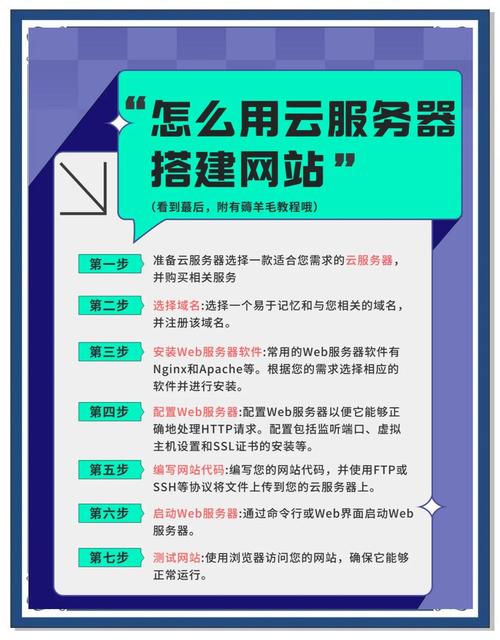 如何在云虚拟主机上轻松搭建多个网站以实现高效管理？