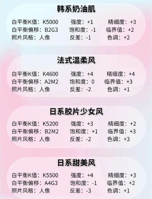 如何用佳能相机设置参数拍出高清人像照片？