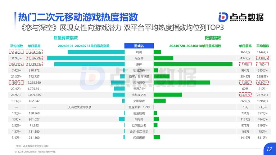 二次元研究数据库具体包含哪些内容？