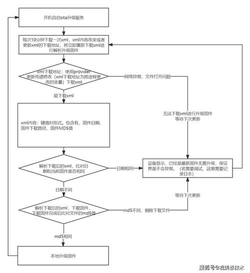 如何利用Python编写脚本实现CMS系统的自动化版本升级流程？